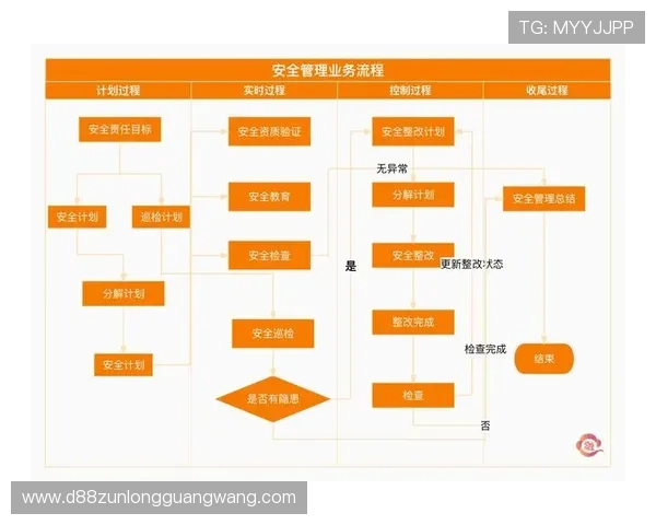 尊龙集团登录入口网站常见问题解答，提供详细的登录流程与账号安全维护建议
